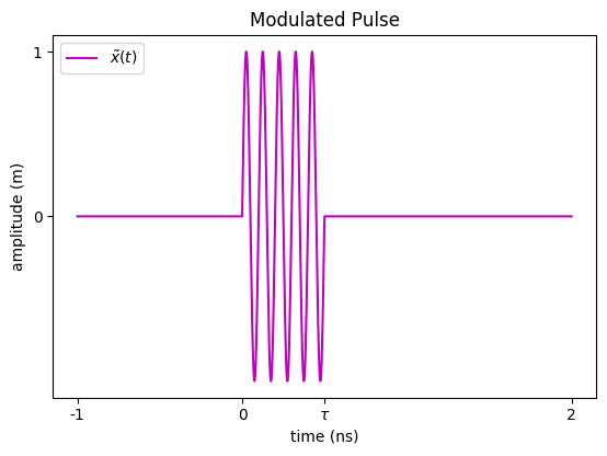 Modulated Pulse