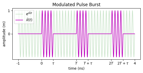Modulated Pulse Burst