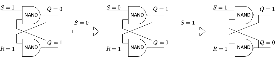 NAND Latch