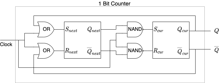 One Bit Counter Circuit