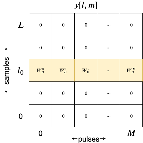 Data Grid