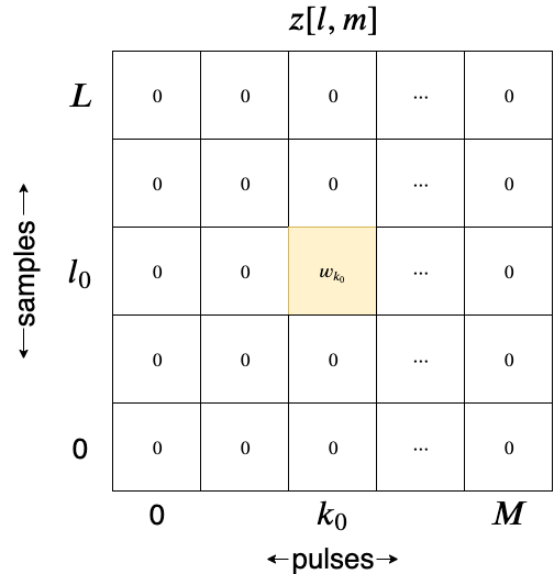 Data ZGrid