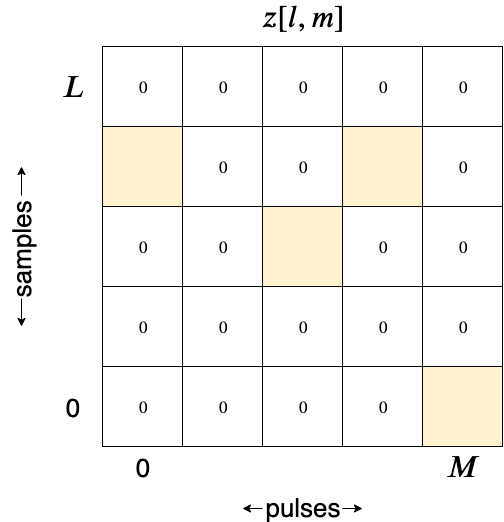 Data ZGrid Multiple Objects