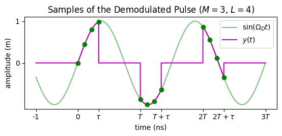 Pulse Burst Samples